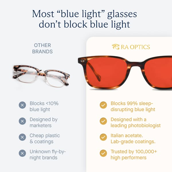This ad compares RA Optics blue light glasses to other brands, highlighting RA Optics' superior ability to block sle