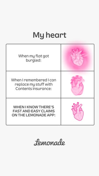 The image ad shows a chart with three scenarios showing how the user's heart feels in each scenario. The first scena