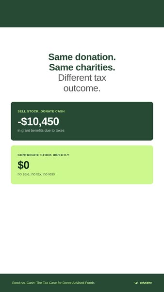 GoFundMe ad