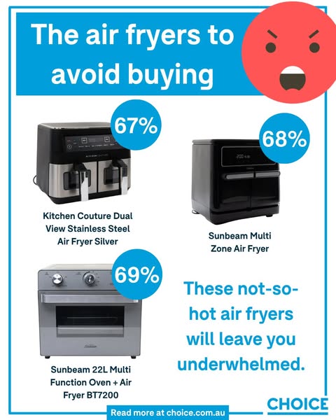 CHOICE Australia ad