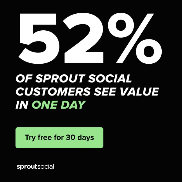 This ad for Sprout Social uses a statistic to highlight the value that customers see in the product. It also includes a 