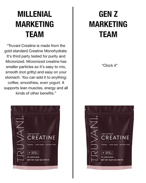 This ad presents a side-by-side comparison between Millennial and Gen Z marketing team approaches. On one side, it showc