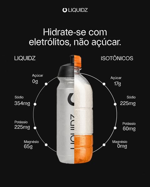 This ad compares Liquidz to Isotonics, highlighting its lower sugar and higher electrolyte content. It aims to appeal to