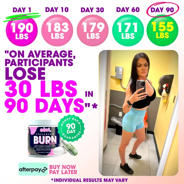 This ad promotes a collagenic burn product that helps people lose weight. The ad shows the average weight loss participa