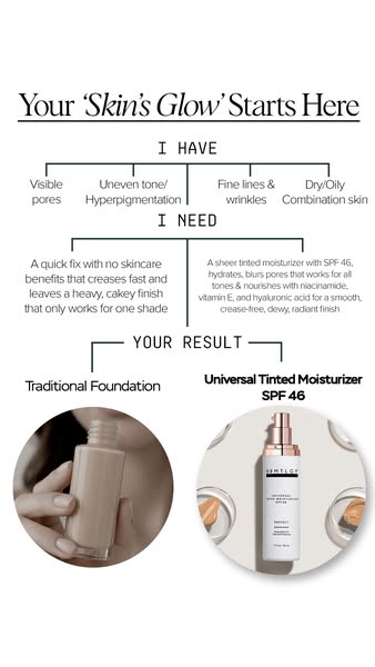 This ad uses a problem/solution format to showcase the benefits of Universal Tinted Moisturizer SPF 46 over traditional 