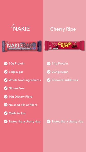 This ad compares Nakie Bar and Cherry Ripe nutritional snack bars by listing health facts and nutritional data, implying