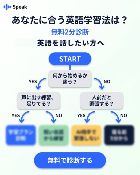 英会話スピーク ad