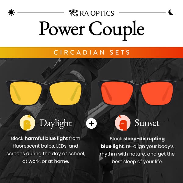 This ad showcases RA Optics' Power Couple circadian sets, which include both Daylight and Sunset glasses. The ad hig
