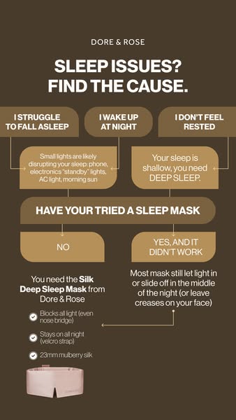 This ad is designed as an informational flow chart that calls out common sleep issues and suggests the Silk Deep Sleep M