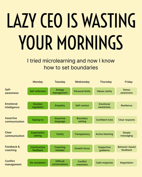 The ad is for microlearning to help lazy CEOs set boundaries and improve their mornings. It presents a table of skills a