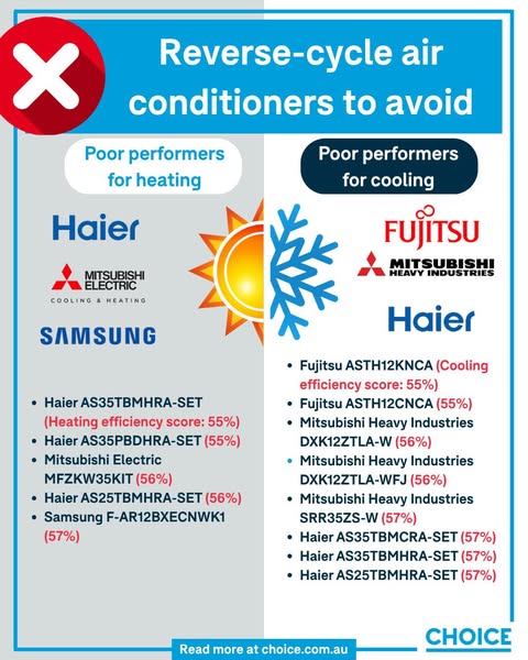 CHOICE Australia ad