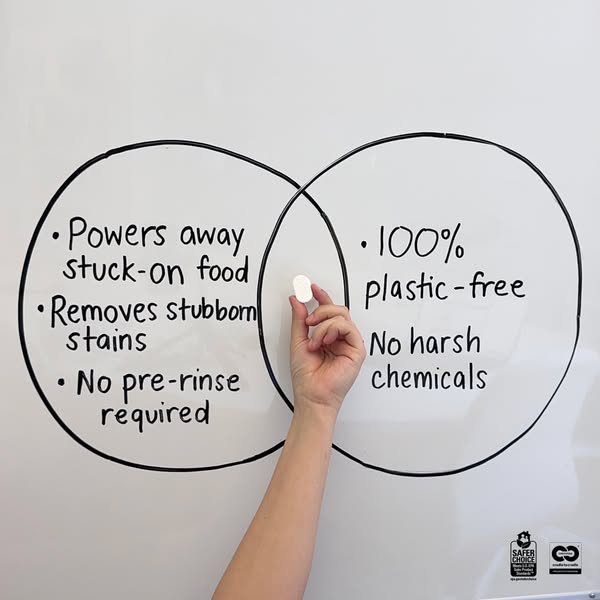 This ad uses a Venn diagram to compare the features of a dishwashing product, highlighting its effectiveness and eco-fri