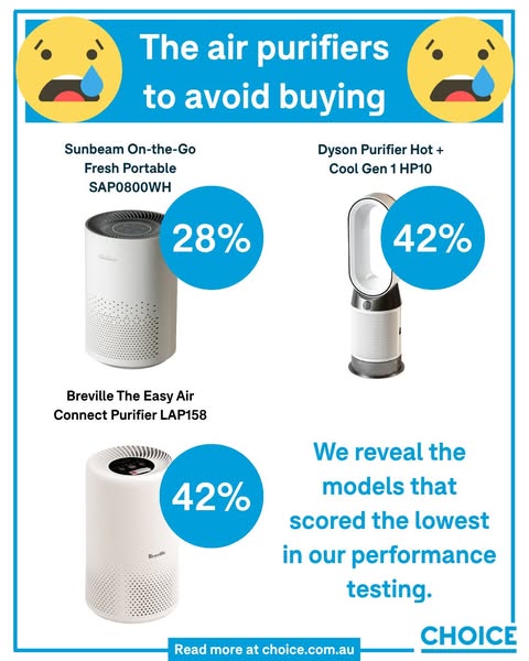CHOICE Australia ad