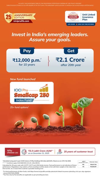 This image ad promotes a new fund launch from ICICI Pru Smallcap 250 Index Fund. It highlights a payment plan of ₹12,000