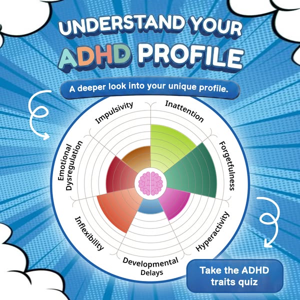 The ad presents an infographic with a breakdown of ADHD traits and directs the viewer to take a quiz to learn more about