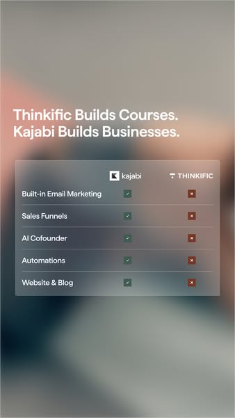 This ad presents a comparison between two platforms, Thinkific and Kajabi, highlighting their respective focuses and fea