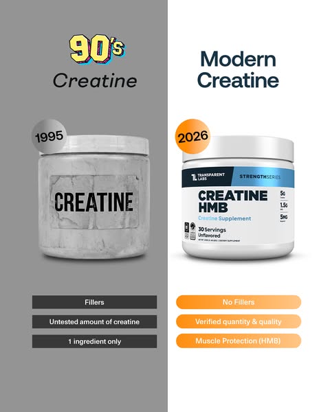 This ad compares "90's Creatine" to "Modern Creatine" from Transparent Labs. The left side shows
