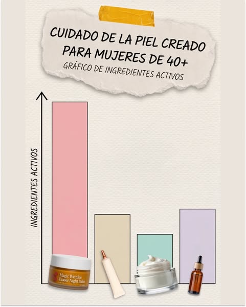 A visually driven ad presents a bar graph comparing active ingredients in skincare products. Each product from the brand