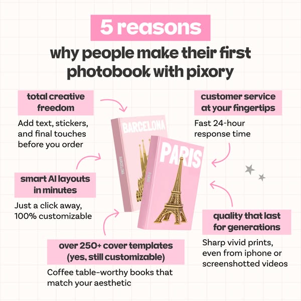This image ad showcases the photobook brand, Pixory, and the reasons why users create their first photobook using their 