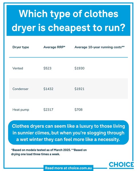 CHOICE Australia ad