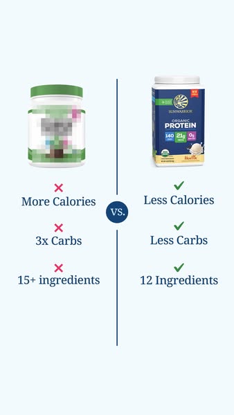An ad comparing the nutritional benefits of Sunwarrior Organic Protein versus another protein powder by comparing calori
