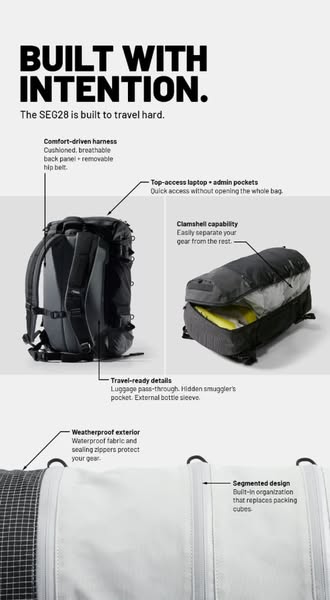 This ad showcases the SEG28 backpack, emphasizing its features and design for travel. It uses a clean, informative layou