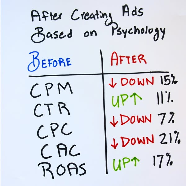 Psychology of Ads ad