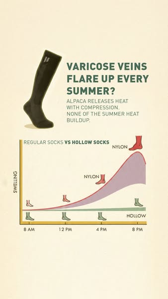 The ad is designed to address the problem of varicose veins that flare up during the summer. It positions alpaca socks a