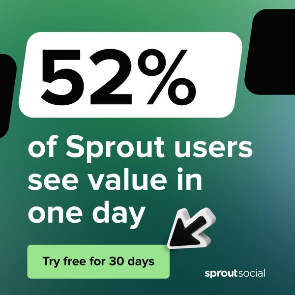 This ad for Sprout Social highlights a statistic that 52% of Sprout users see value in one day and offers a 30-day free 