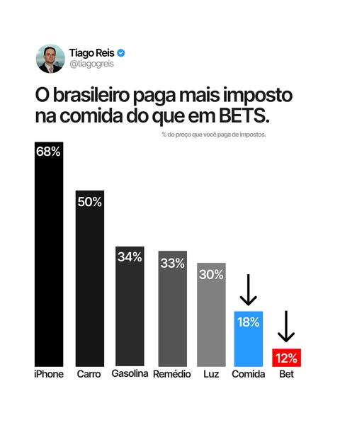 Tiago Reis ad