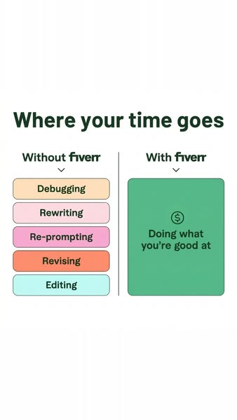 Fiverr ad