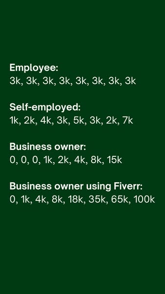 Fiverr ad