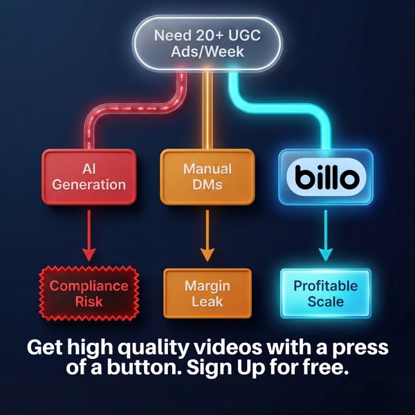 This ad uses a flow chart diagram to display the benefits of the Billo platform as a method for obtaining User Generated