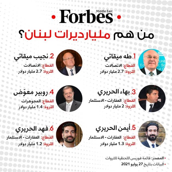 Forbes Middle East ad