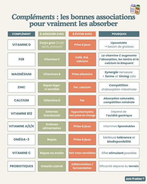 Julie Pradines - Cuisine et Naturopathie ad