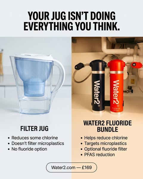 This ad highlights the benefits of the Water2 fluoride bundle compared to a standard filter jug, emphasizing its ability