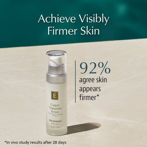 This ad showcases the Copper Tripeptide Serum, emphasizing its skin-firming benefits and positive customer feedback. It 