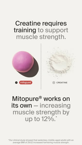 This ad compares Mitopure with creatine. The ad claims that creatine requires training to support muscle strength, while