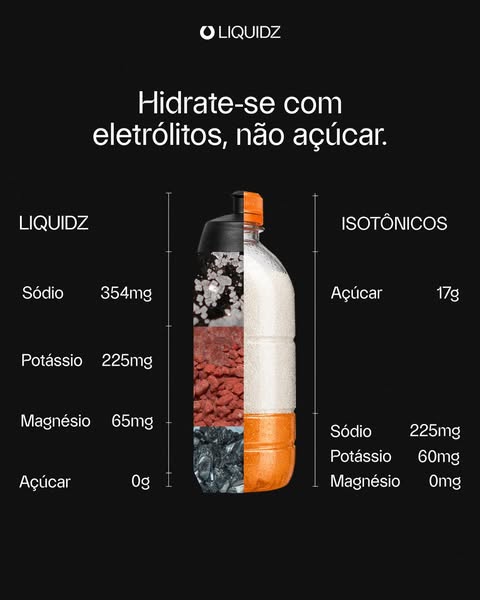 An ad for Liquidz brand drink that highlights the eletrolytes, comparing the ingredients of the advertised product versu