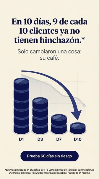 This ad shows that most customers stop experiencing bloating after 10 days of switching to the advertised coffee. The ad