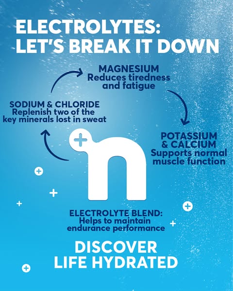 The image ad highlights the role and benefits of the electrolytes magnesium, sodium & chloride, and potassium & 