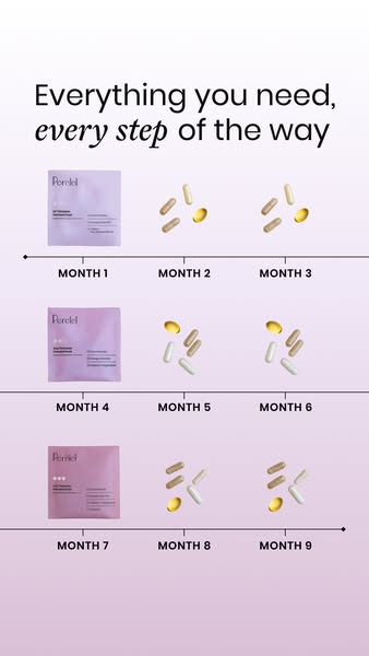 This image ad uses a timeline to illustrate a nine-month progression of vitamin supplements from Perelel, with product s