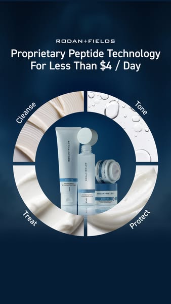 This Rodan + Fields ad features four products in a skincare routine, emphasizing ease of use and affordability. The ad s
