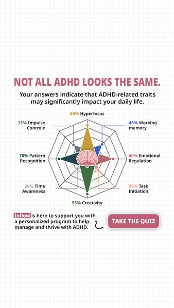This ad is for Inflow, a program to help those with ADHD manage their symptoms and thrive. It suggests that ADHD looks d