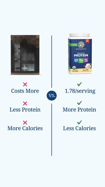 This ad highlights the benefits of Sunwarrior organic protein powder as compared to a competitor protein powder. The com