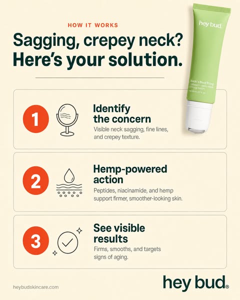 This image ad explains how Hey Bud's Neck's Best Thing works in three simple steps to address sagging, crepey ne
