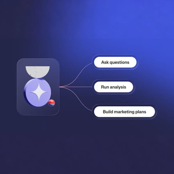 The image ad displays a flowchart-style graphic indicating marketing plan strategies. The graphic is designed to look li