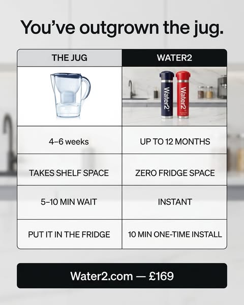 This image ad compares Water2 to a traditional water jug. The ad highlights the benefits of Water2, such as its longer f