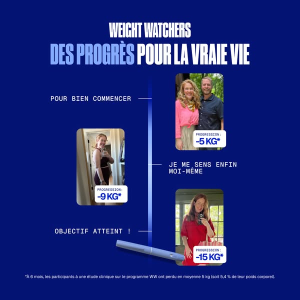 The image ad for Weight Watchers shows the weight loss progress of three different individuals and advertises the impact