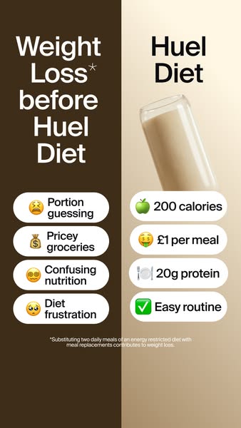 This Meta image ad showcases the benefits of the Huel Diet. A side-by-side comparison highlights common weight loss frus